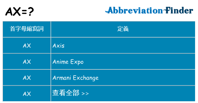 ax 代表什麼
