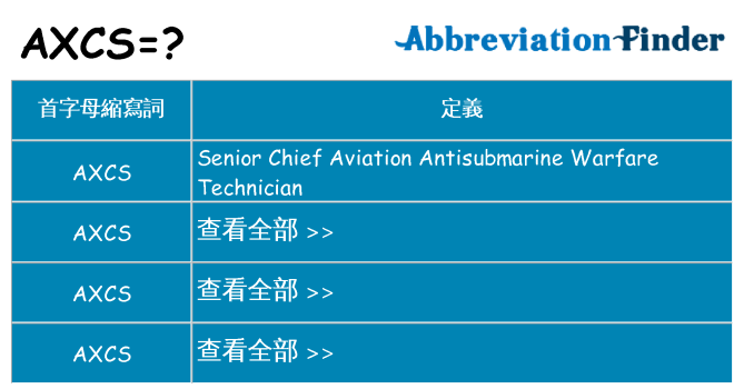 axcs 代表什麼