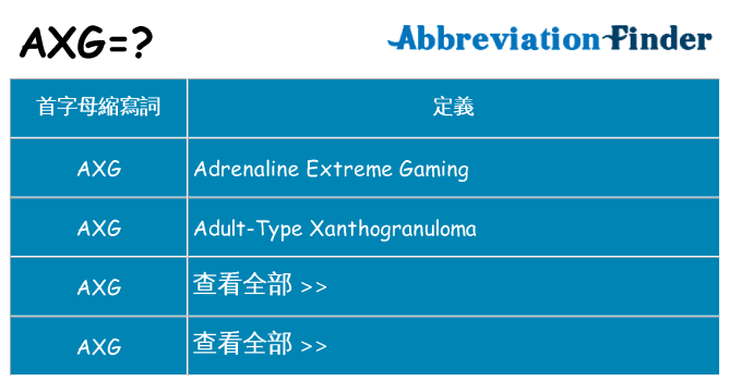 axg 代表什麼