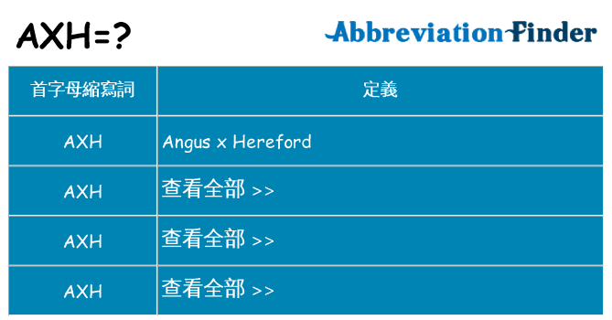 axh 代表什麼