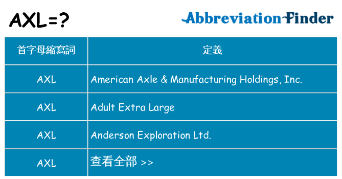 axl 代表什麼