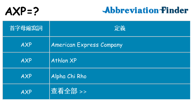 axp 代表什麼