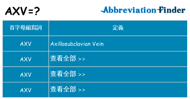 axv 代表什麼