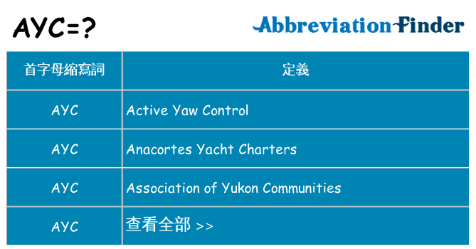 ayc 代表什麼