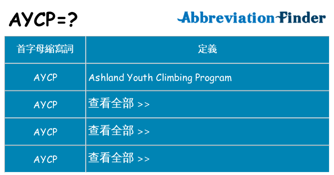 aycp 代表什麼