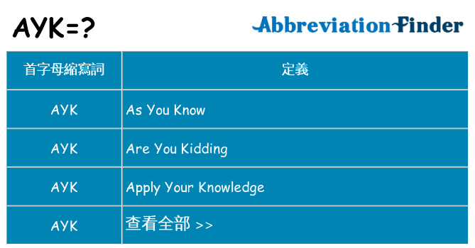 ayk 代表什麼