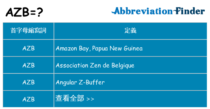 azb 代表什麼