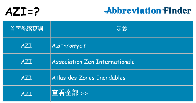 azi 代表什麼