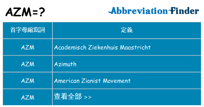azm 代表什麼
