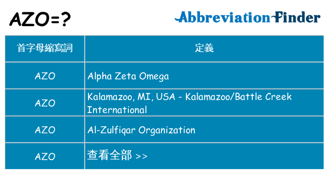 azo 代表什麼