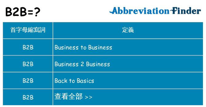 b2b 代表什麼