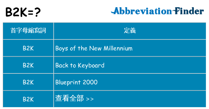 b2k 代表什麼