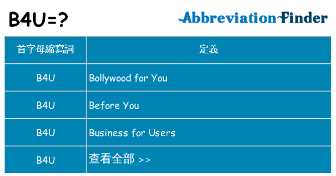 b4u 代表什麼