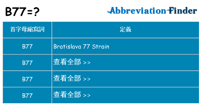 b77 代表什麼