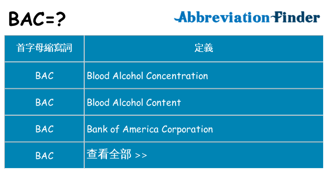 bac 代表什麼