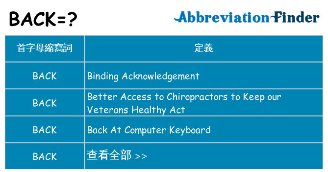 back 代表什麼