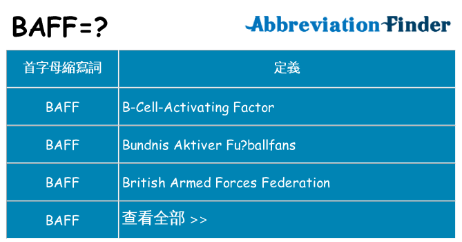 baff 代表什麼