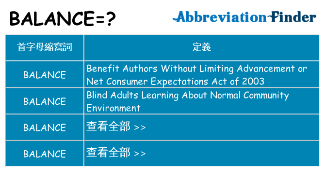 balance 代表什麼