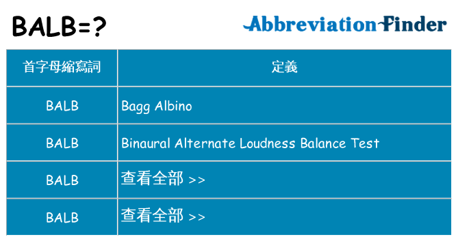 balb 代表什麼