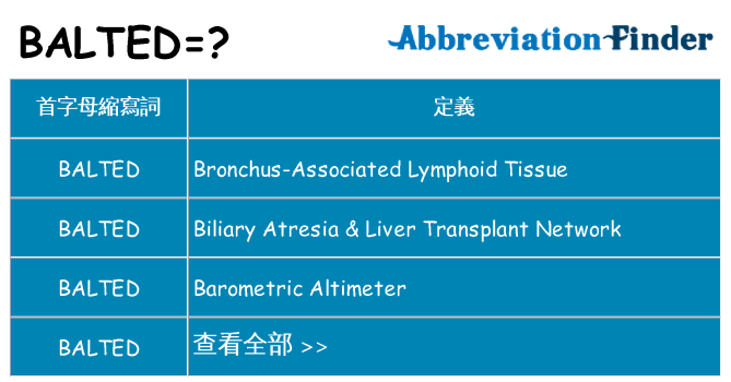 balted 代表什麼