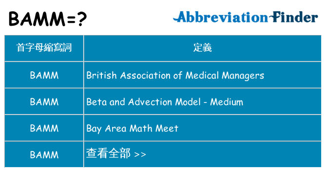 bamm 代表什麼