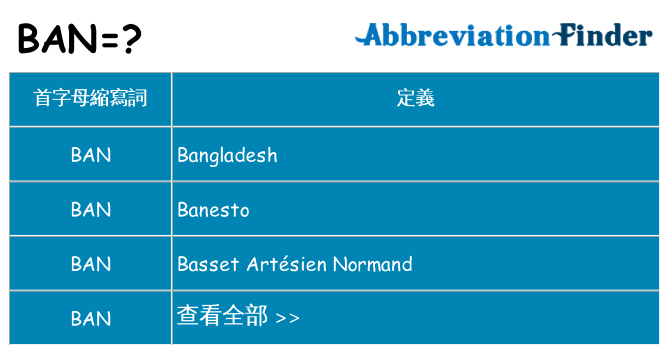 ban 代表什麼