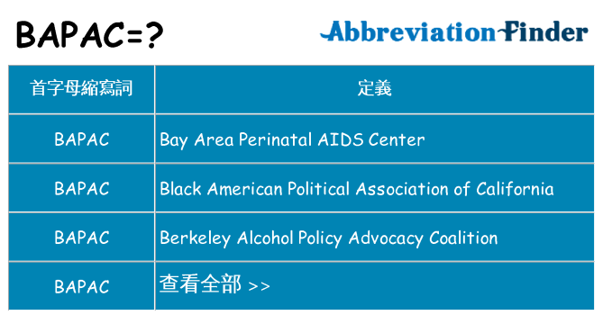 bapac 代表什麼