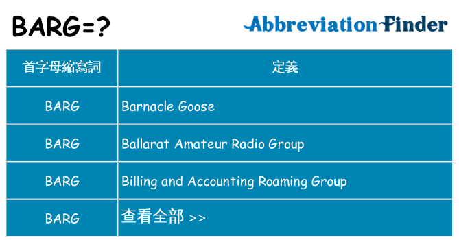 barg 代表什麼