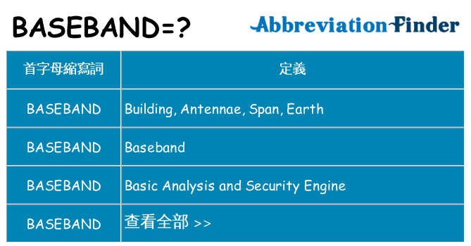 baseband 代表什麼