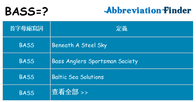 bass 代表什麼