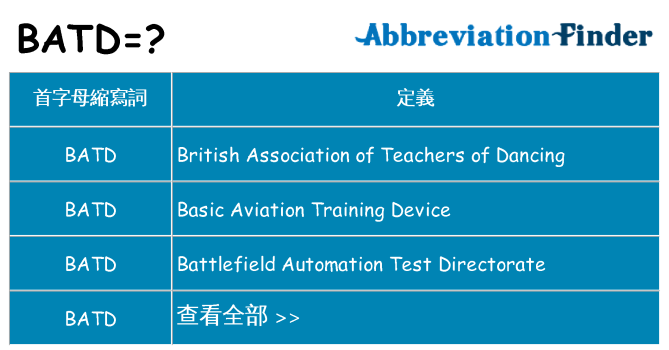 batd 代表什麼