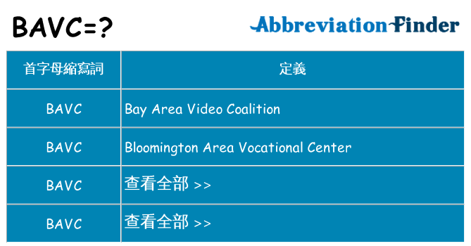 bavc 代表什麼
