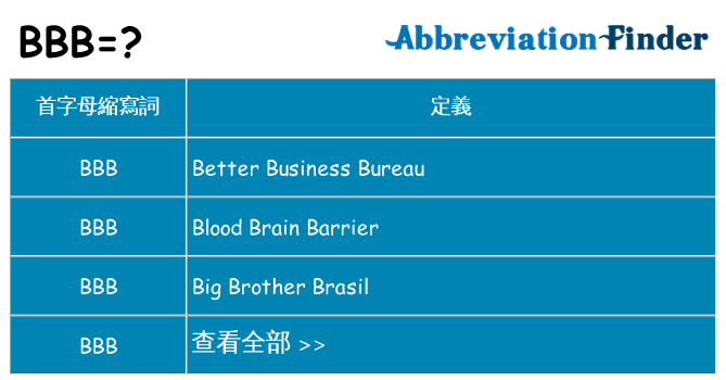 bbb 代表什麼