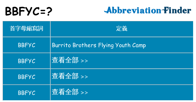 bbfyc 代表什麼