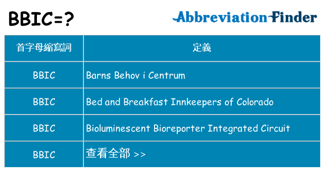 bbic 代表什麼