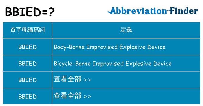 bbied 代表什麼