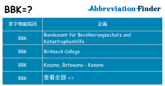bbk 代表什麼