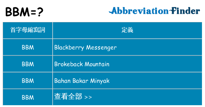 bbm 代表什麼