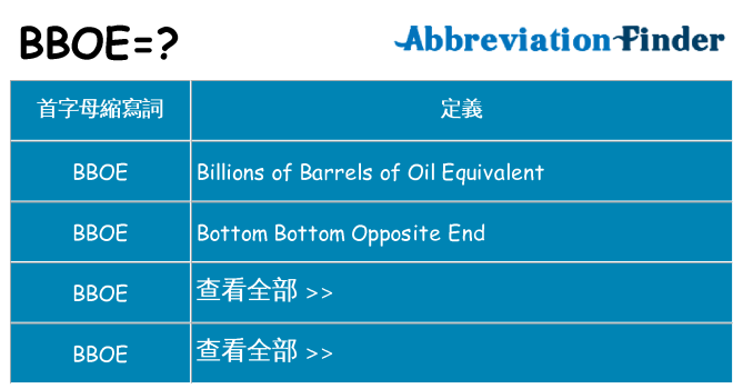 bboe 代表什麼