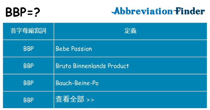 bbp 代表什麼