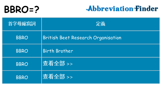 bbro 代表什麼