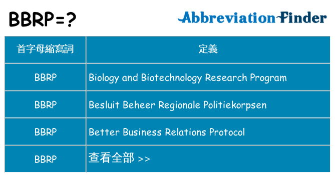 bbrp 代表什麼