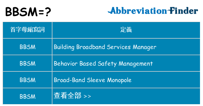 bbsm 代表什麼