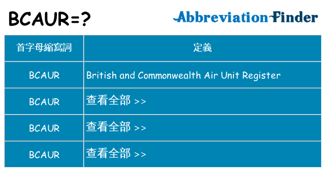 bcaur 代表什麼