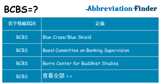 bcbs 代表什麼