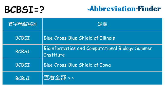 bcbsi 代表什麼