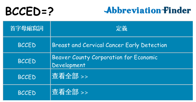 bcced 代表什麼