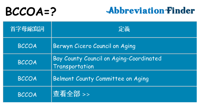 bccoa 代表什麼