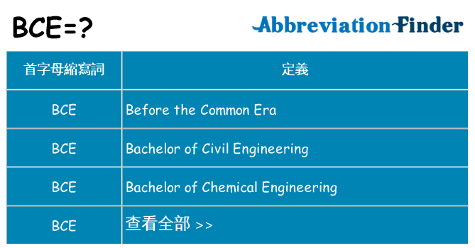 bce 代表什麼