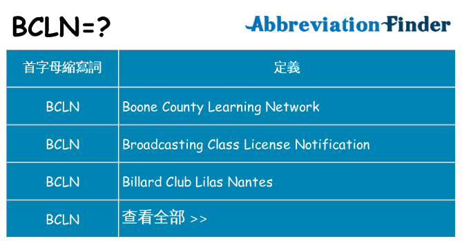 bcln 代表什麼